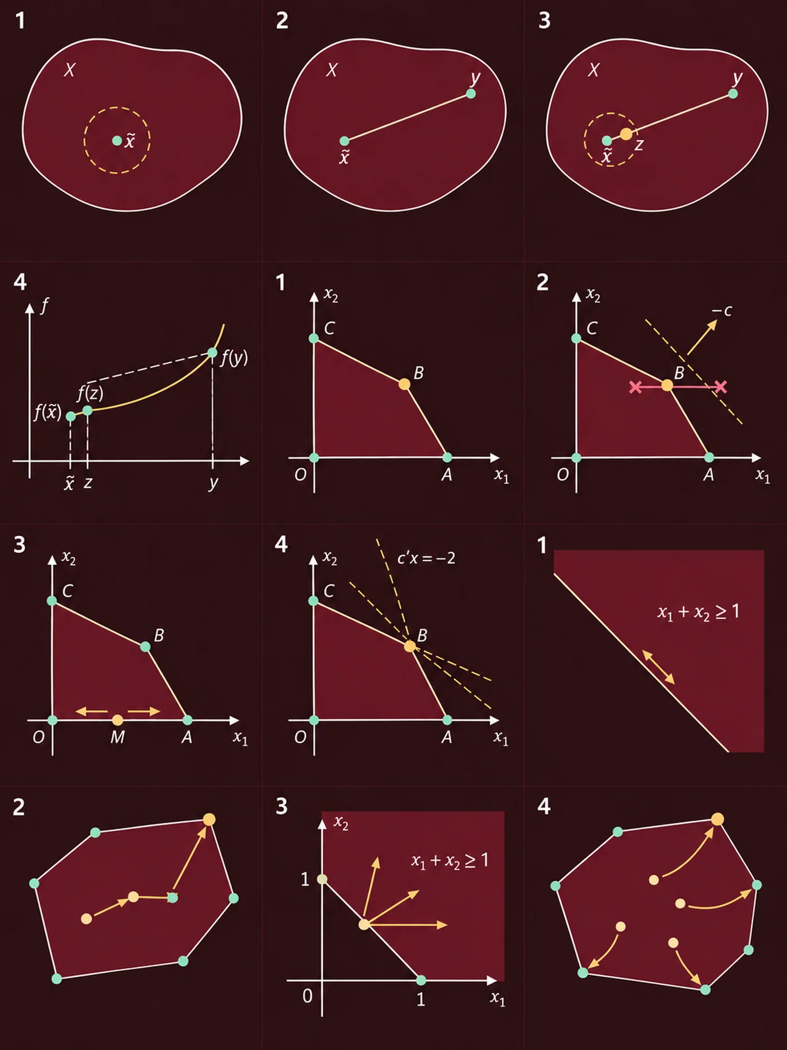 Un ottimo locale. tilde x è ottimo locale: nei punti di X abbastanza vicini, quelli dell'intorno I_ε(tilde x), la funzione non scende sotto f(tilde x).
